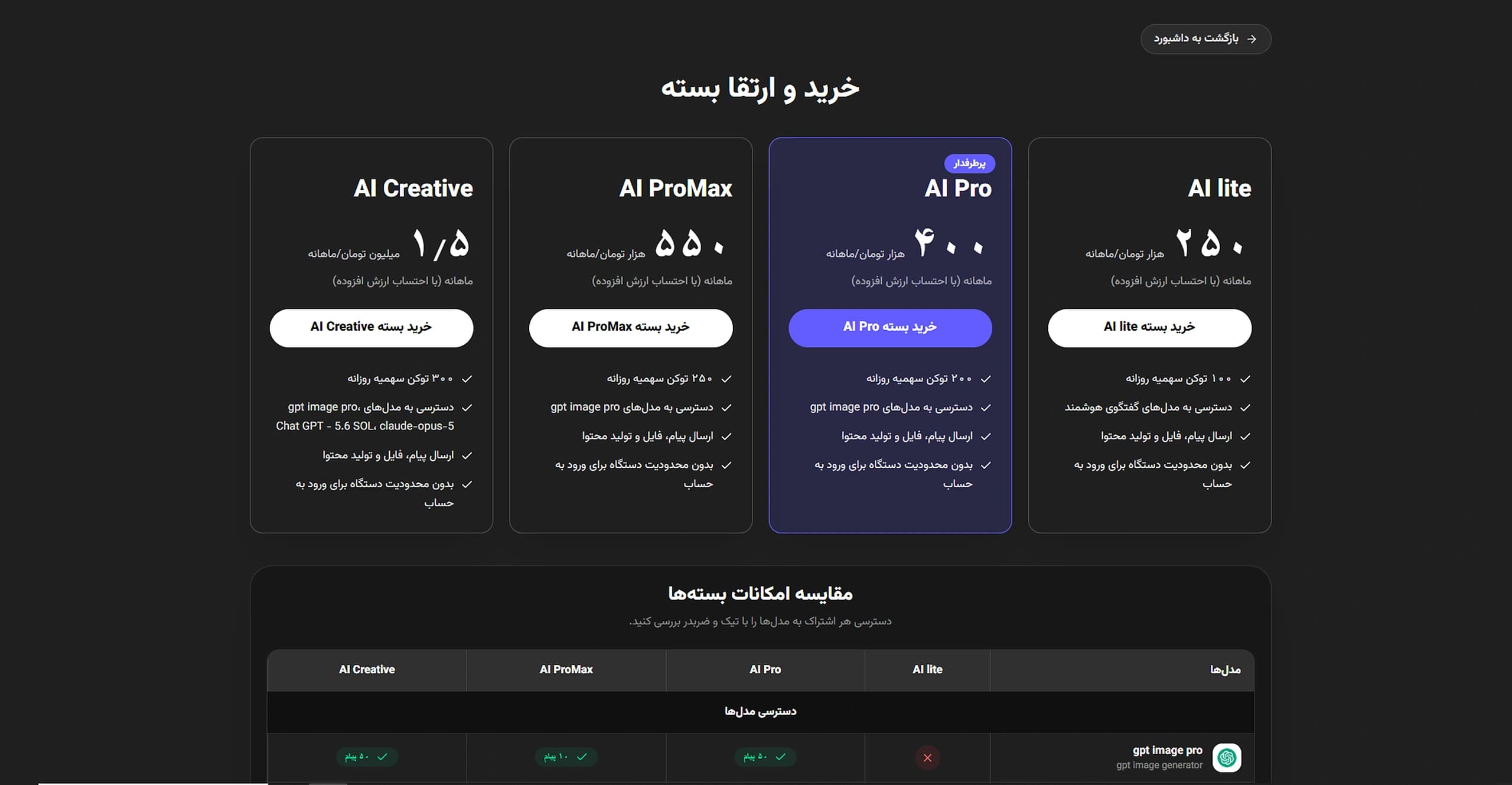 مرکز هوش سازمانی — Subscription pricing